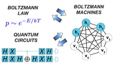 PurdueX: Boltzmann Law: Physics to Computing