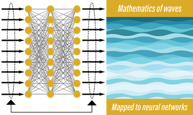 PurdueX: Mathematics of Waves: Visualized with Neural Networks